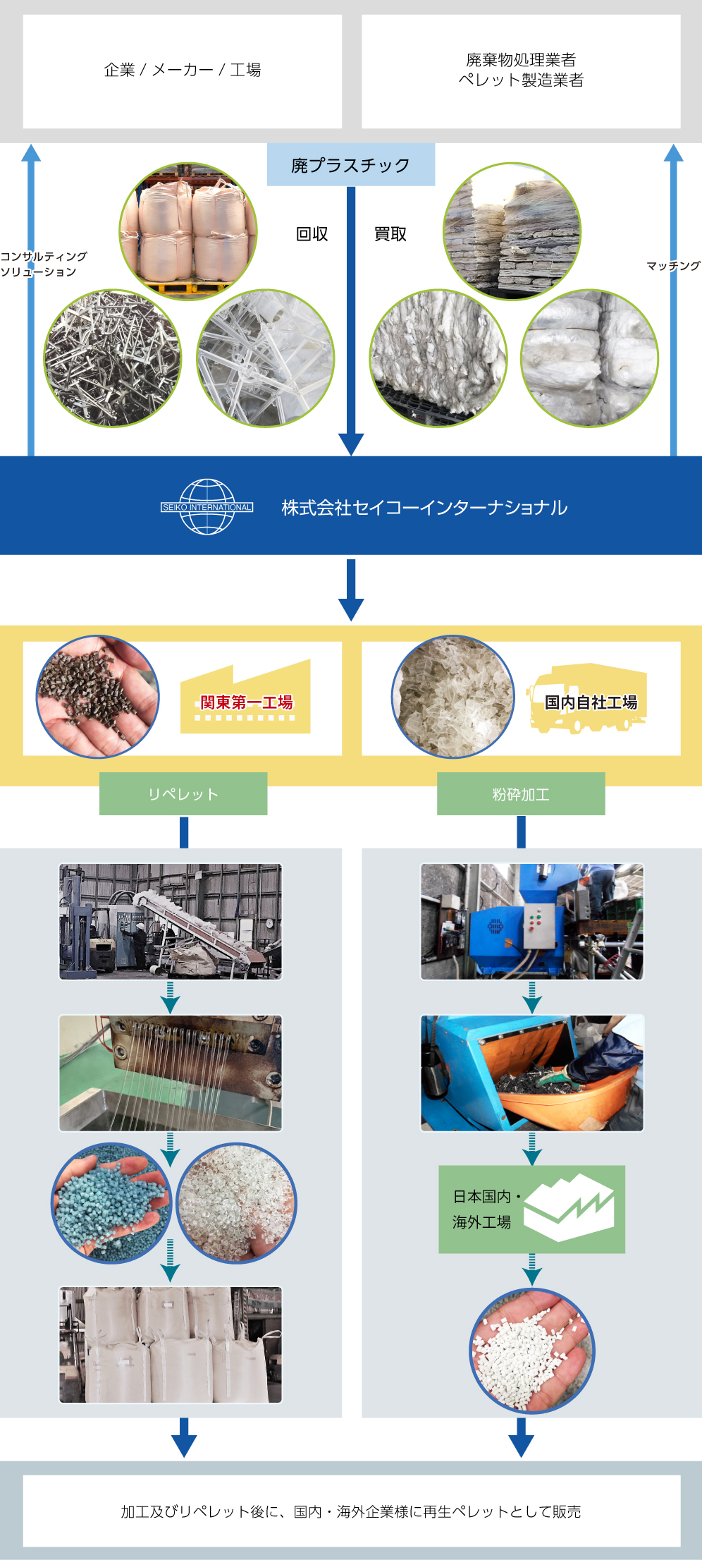 ビジネスフロー詳細図